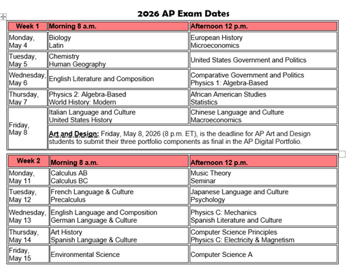 dates